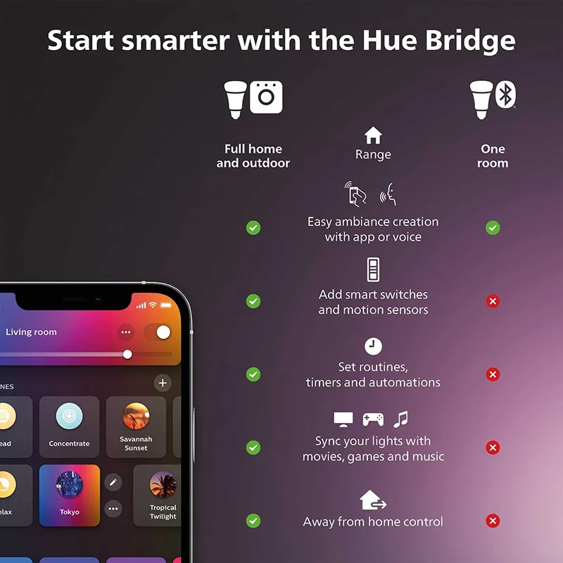 Interruttore Dimmer Smart Bian - Philips Light Hue White recensione e prezzo
